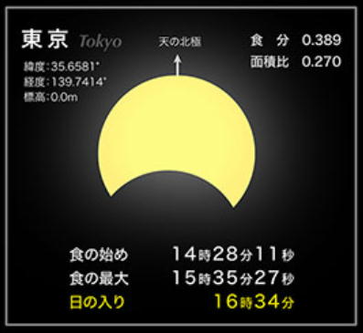 20191225-1 東京の部分日食.jpg